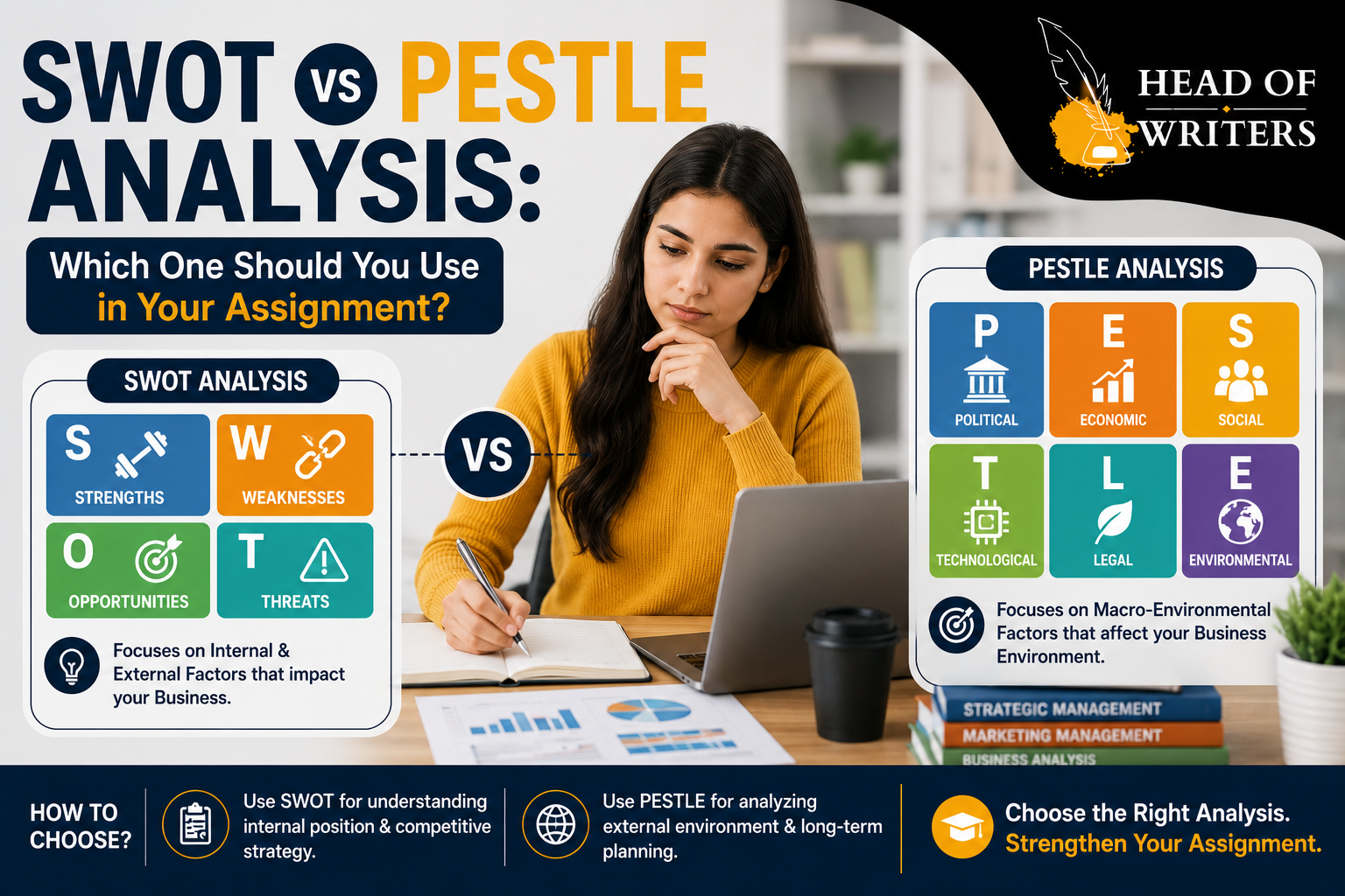 SWOT vs PESTLE Analysis: Which One Should You Use in Your Assignment?